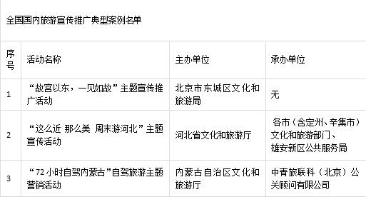 【要闻】全国16个旅游宣传推广典型案例公布 河南一例入选