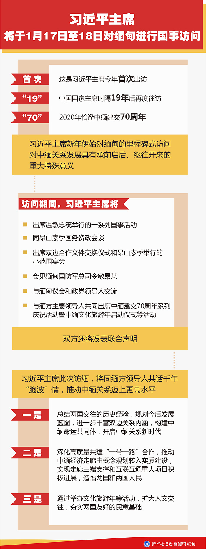 外交部就习近平主席对缅甸进行国事访问举行中外媒体吹风会