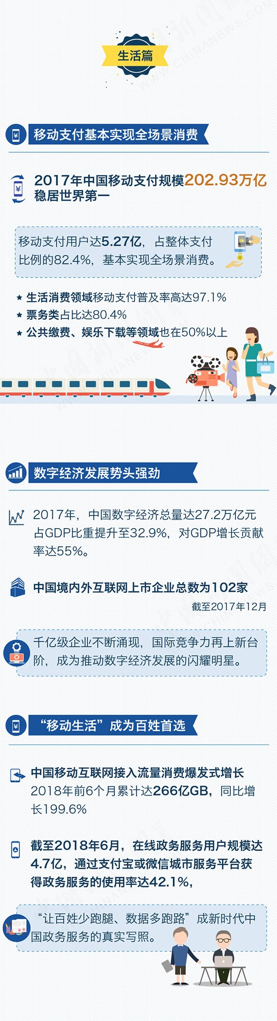 大数据看中国互联网 “移动生活”成百姓首选