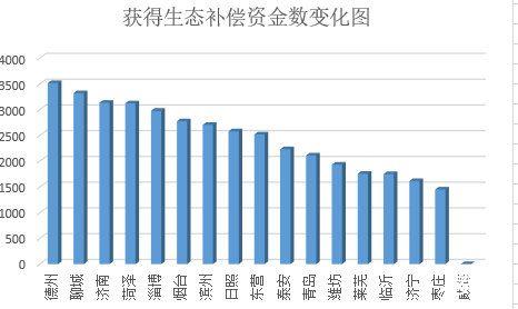 山东通报前三季度全省环境质量状况
