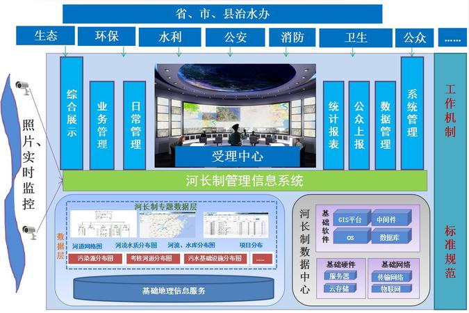 【河长制专题】元亨通信：河长制管理信息系统（河长制专题企业技术保障四小图3）