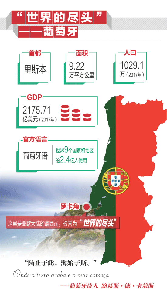 跟着习主席出访，“亚欧大陆最西端”的国家你了解吗？