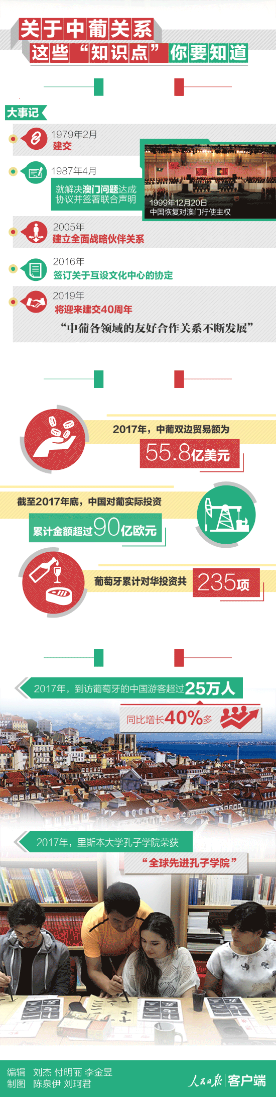 跟着习主席出访，“亚欧大陆最西端”的国家你了解吗？
