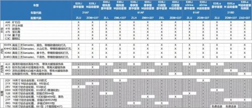 最高75折 宝马3系和X3上新 宝马最新免税车价格公布
