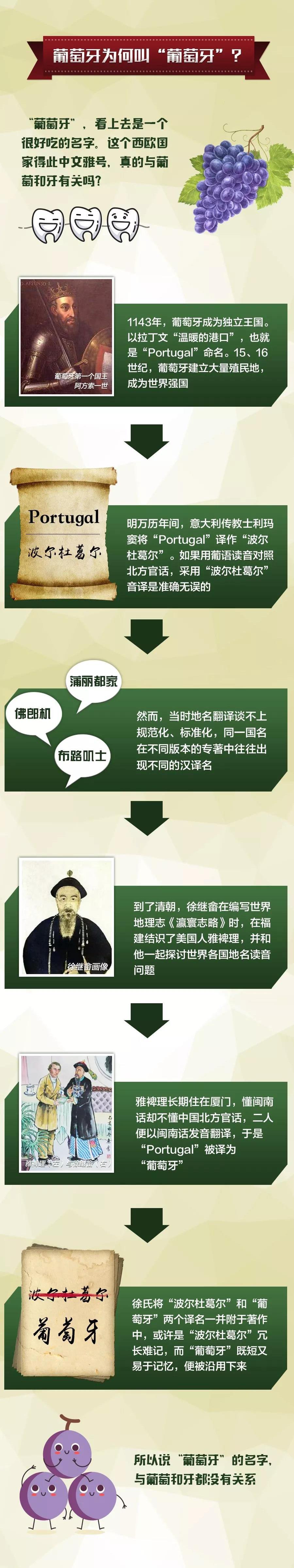这个国家的名字，看上去真好吃！