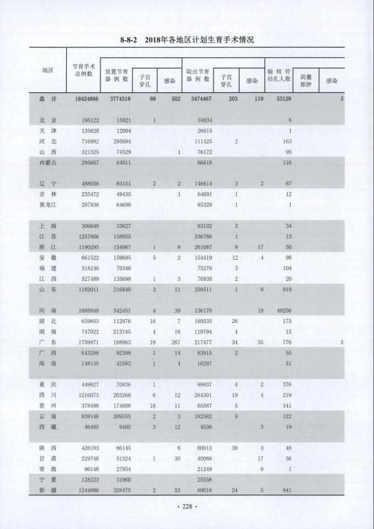 对郑国恩关于新疆人口问题谬论的事实回击——基于新疆各族人民生育意愿的调查研究报告