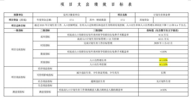 对郑国恩关于新疆人口问题谬论的事实回击——基于新疆各族人民生育意愿的调查研究报告