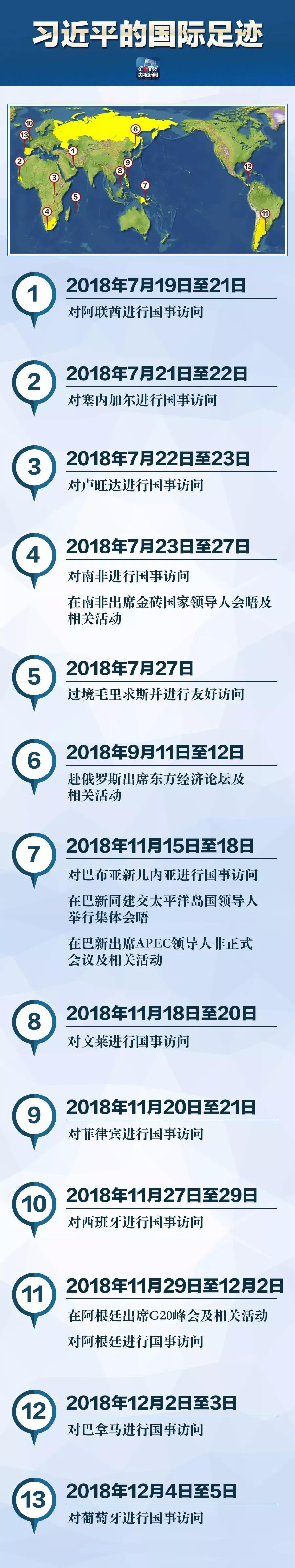 2018年习近平四次踏出国门，这些亮点让人印象深刻