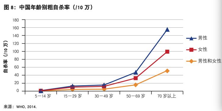 近1.2亿独居和空巢老人 如何不让他们成为“被人遗忘的孤岛”