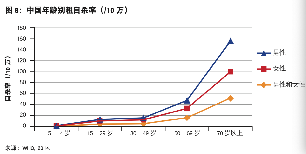 近1.2亿独居和空巢老人 如何不让他们成为“被人遗忘的孤岛”