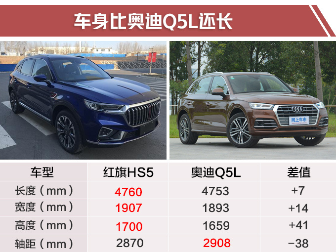 汽车频道【3月18日】【首页汽车资讯图+头条新闻】红旗年内将推电动车+超跑