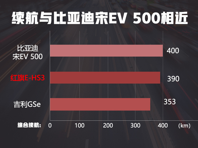 汽车频道【3月18日】【首页汽车资讯图+头条新闻】红旗年内将推电动车+超跑