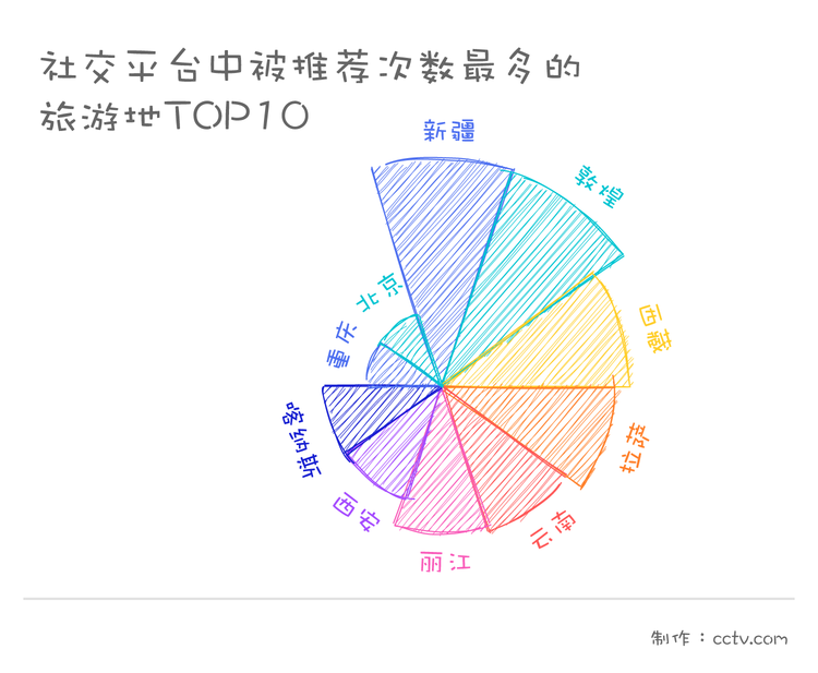 假期首日全国接待游客0.97亿人次 去哪儿玩才能不堵心？