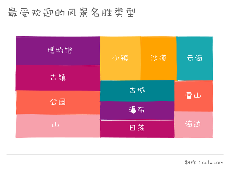 假期首日全国接待游客0.97亿人次 去哪儿玩才能不堵心？