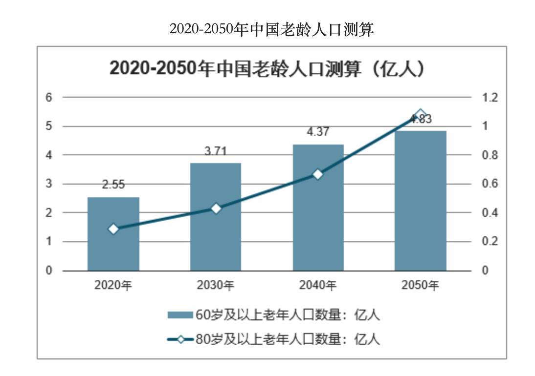 近1.2亿独居和空巢老人 如何不让他们成为“被人遗忘的孤岛”