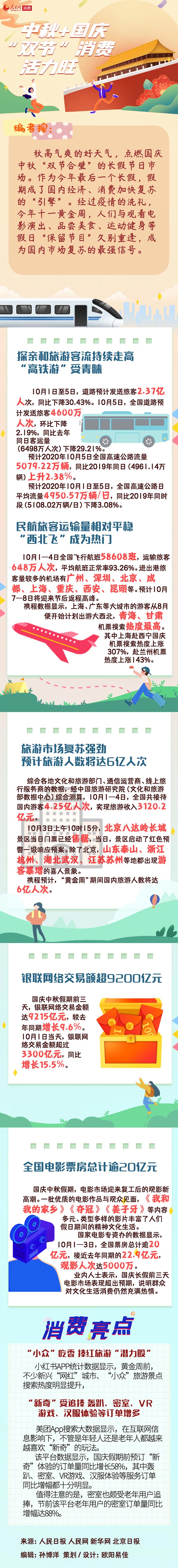 中秋、国庆“双节” 消费活力旺
