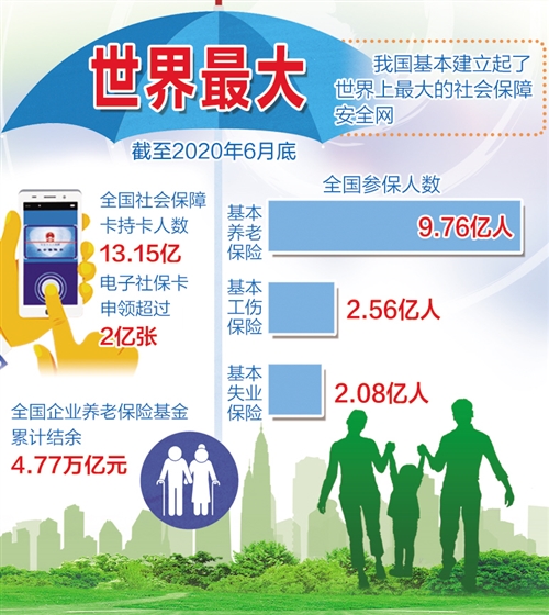 图说“十三五”丨最大一张网，覆盖城与乡_fororder_jingji-135