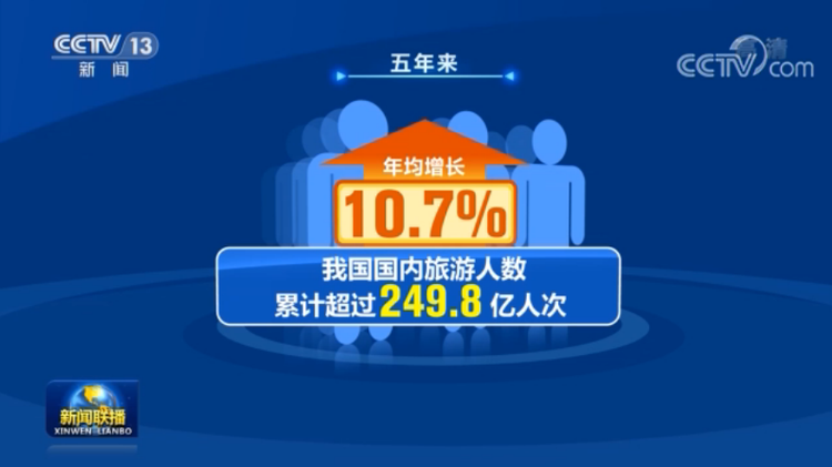 “十三五”成就巡礼丨业态创新供给优化 旅游业加速转型升级