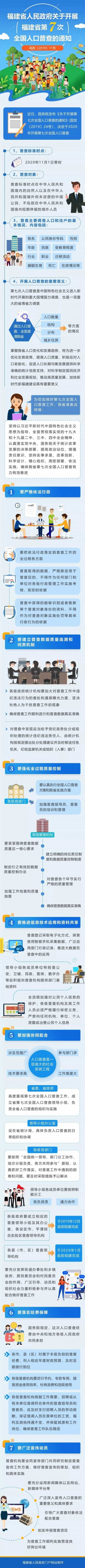 福建省政府部署第七次全国人口普查工作