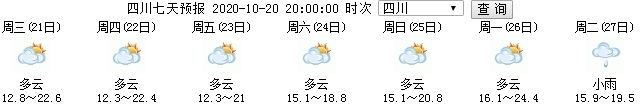 （转载）重大利好！四川今起天晴了，而且要连晴好多天