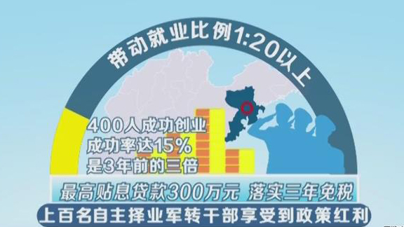 【社会广角（图片+摘要）】【走遍山东-青岛】退伍不褪色！青岛11名军转干部带战友创业