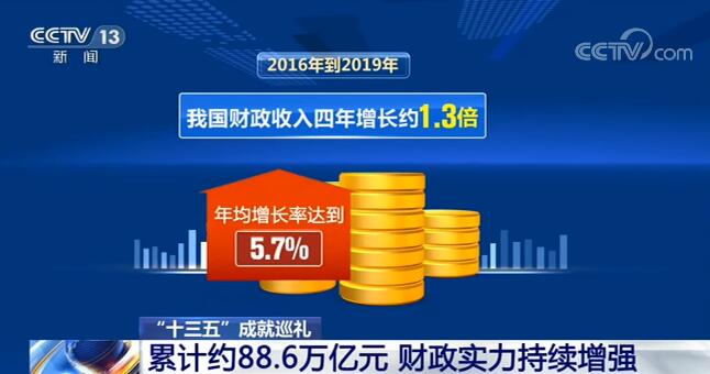 “十三五”期间 我国经济稳步增长、财政实力持续增强、人民生活不断改善
