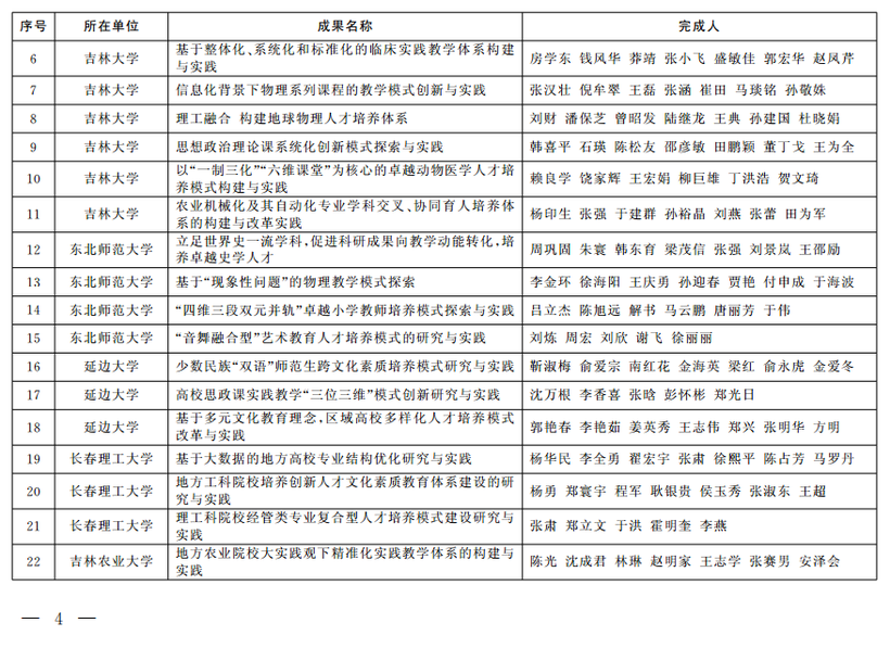 吉林省教学成果奖公布