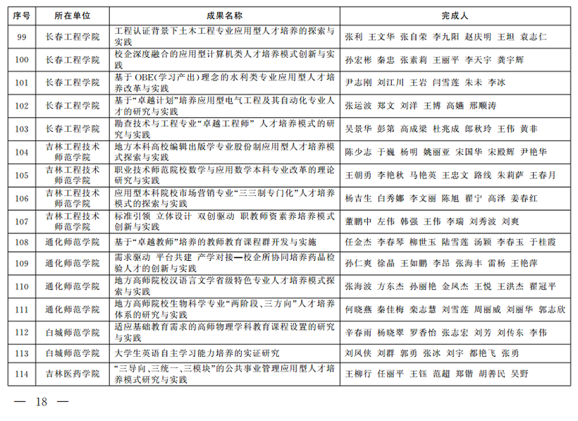 吉林省教学成果奖公布