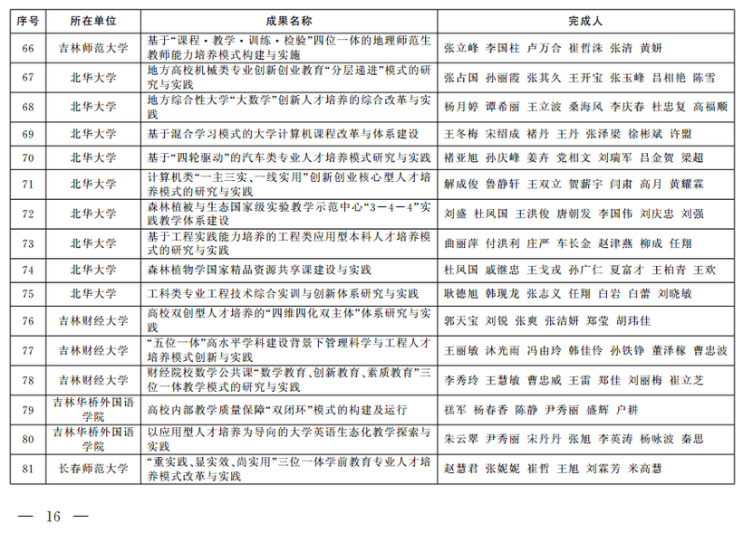 吉林省教学成果奖公布
