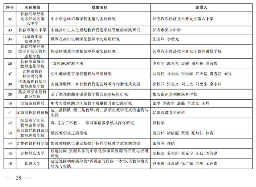 吉林省教学成果奖公布