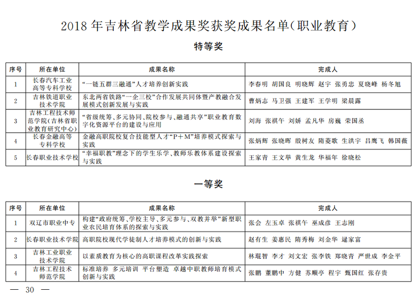 吉林省教学成果奖公布