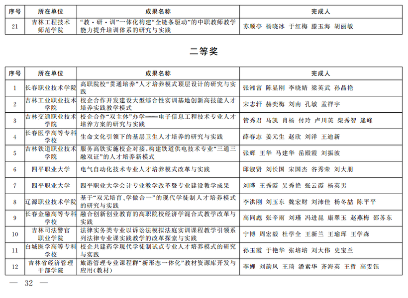 吉林省教学成果奖公布
