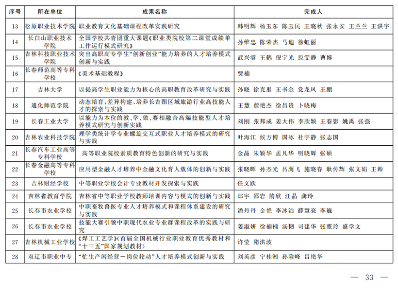 吉林省教学成果奖公布