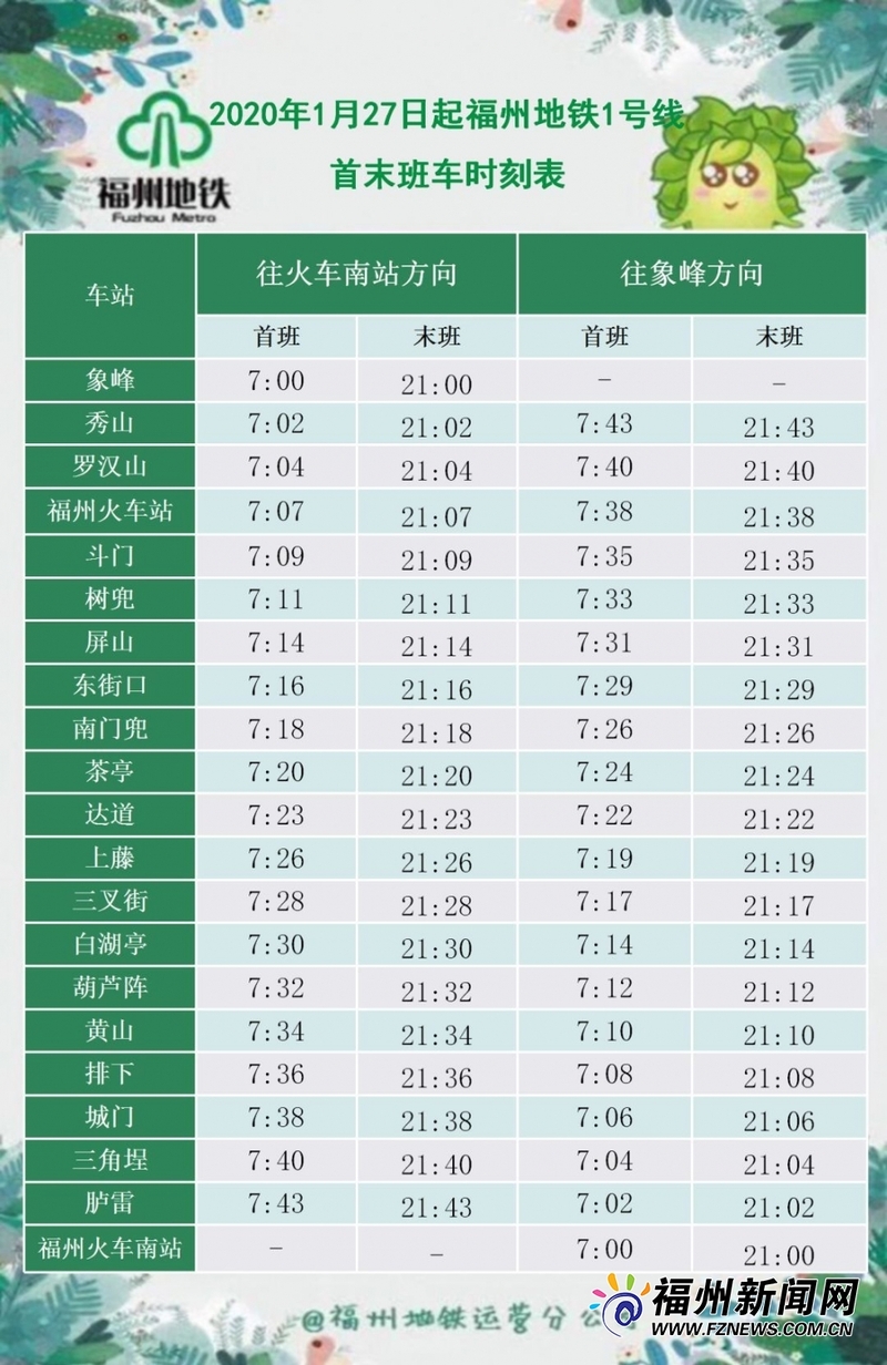 2月3日起福州地铁行车间隔30分钟 部分出入口关闭