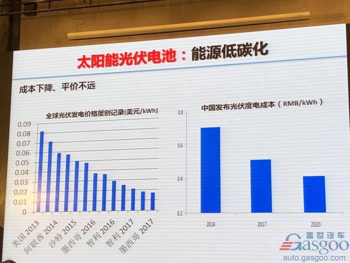 【新页面】【人物列表】欧阳明高：电动车革命之后是新能源革命，2025年将成关键转折点