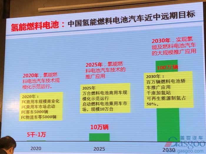 【新页面】【人物列表】欧阳明高：电动车革命之后是新能源革命，2025年将成关键转折点