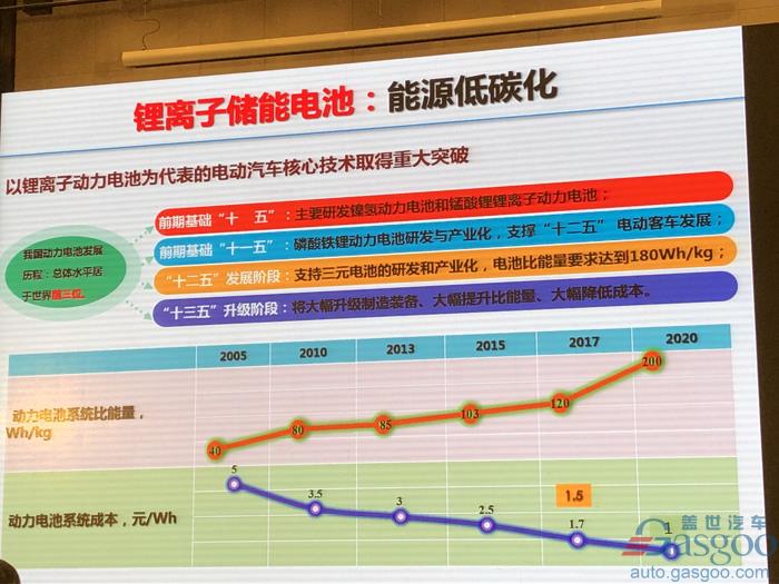 【新页面】【人物列表】欧阳明高：电动车革命之后是新能源革命，2025年将成关键转折点