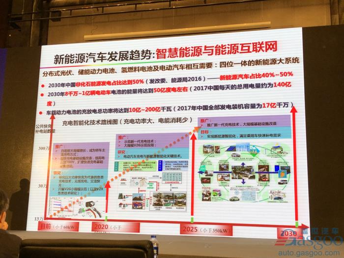 【新页面】【人物列表】欧阳明高：电动车革命之后是新能源革命，2025年将成关键转折点