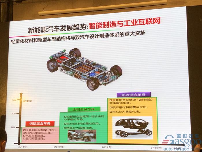 【新页面】【人物列表】欧阳明高：电动车革命之后是新能源革命，2025年将成关键转折点