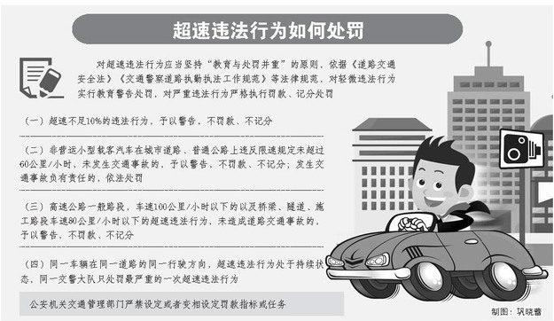 山东省规范道路测速取证工作 超速不足10%不罚款不记分