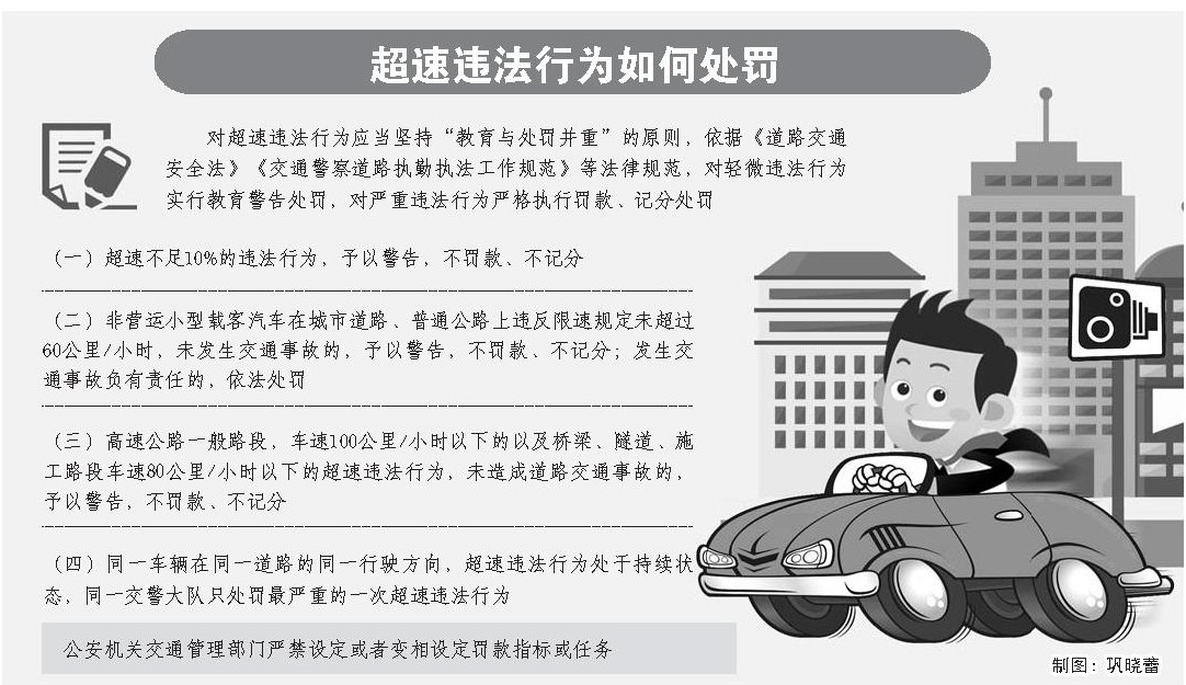 山东省规范道路测速取证工作 超速不足10%不罚款不记分