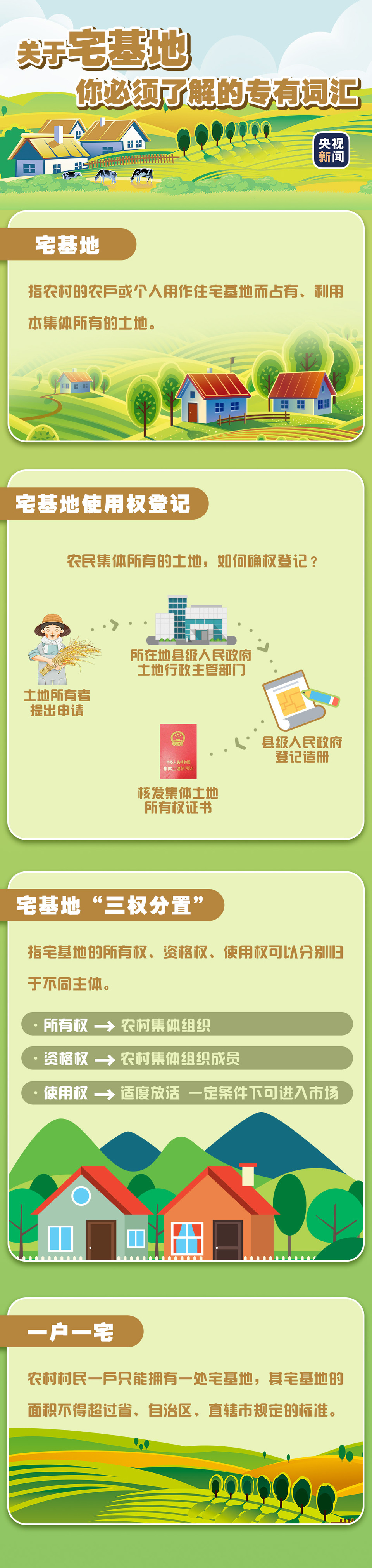 进城落户了，老家的宅基地还能继承吗？答案来了→
