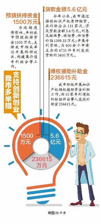 厦门开展专利周系列活动 为企业提供一站式、定制式服务