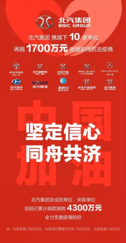 1521家企业捐赠168.4亿元 34家企业捐赠过亿 京粤浙企业名列前三