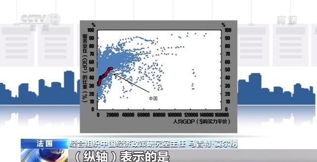 国际视野下的“十三五”规划丨经合组织：五年来中国经济发展超出预期