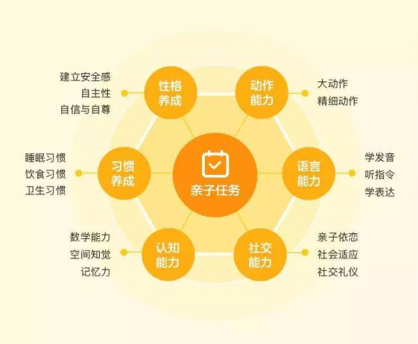 对抗疫情不出门，亲宝宝免费“在家早教”帮助高质量陪伴孩子