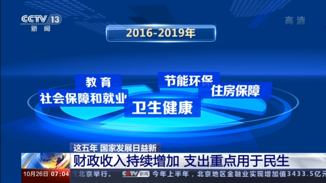 一组数据告诉你“十三五”这五年国家发展日益新