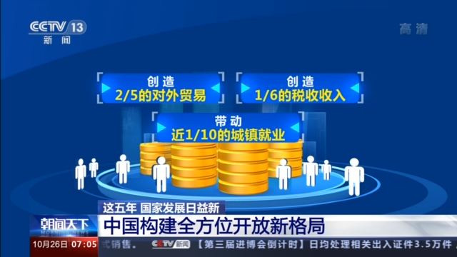 一组数据告诉你“十三五”这五年国家发展日益新