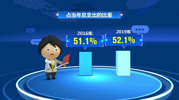 可装满约10万辆重型卡车！“十三五”期间我国财政收入累计约88.6万亿元