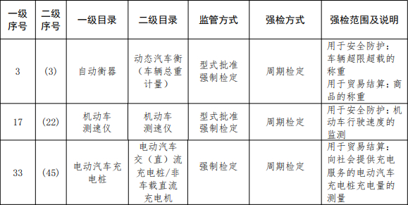 电动车充电桩强制检定延至2023年实行